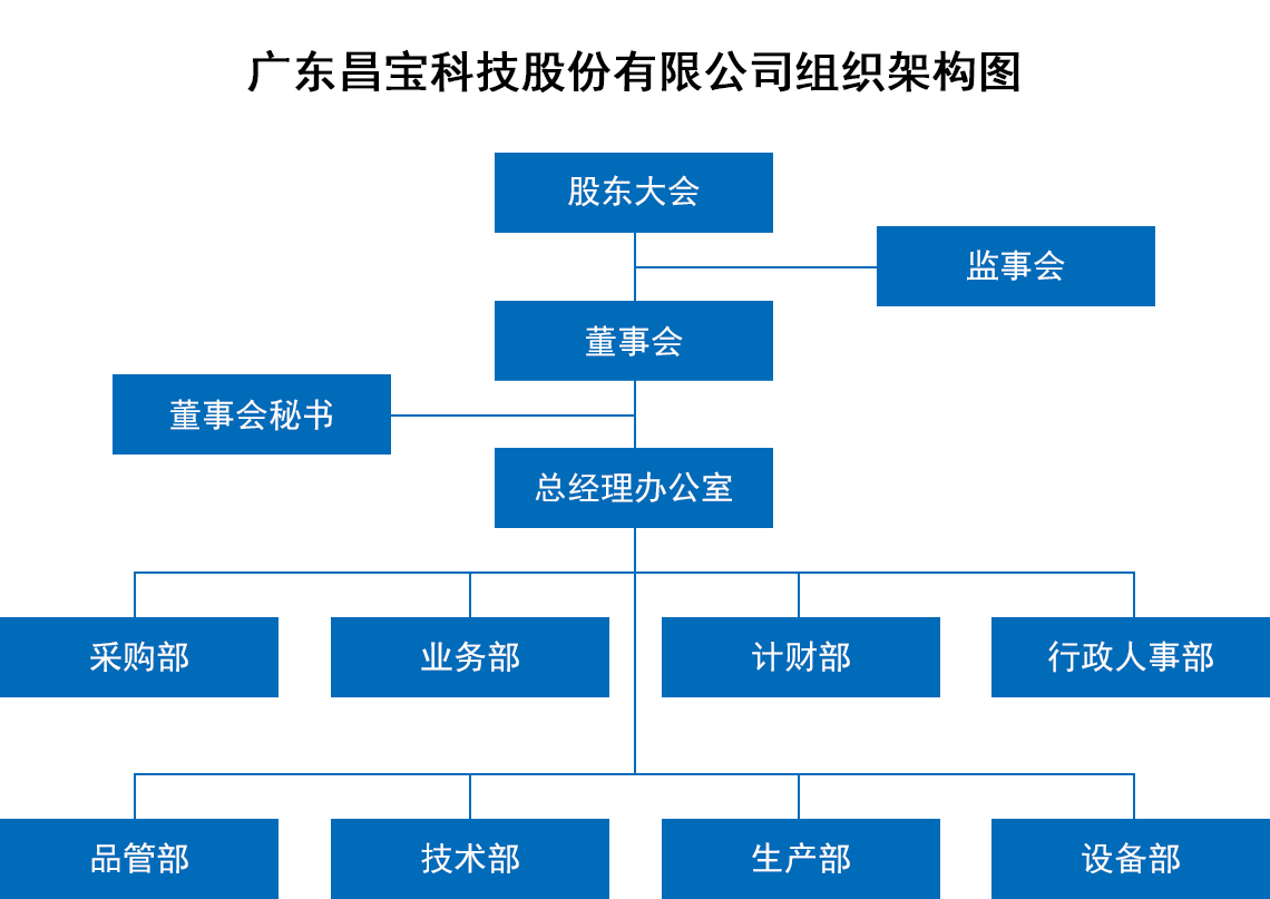 組織架構